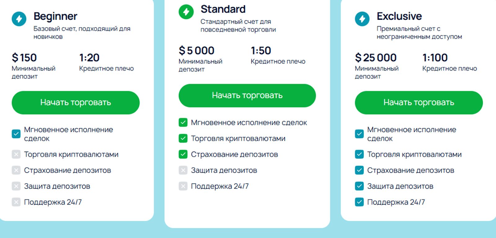 xinovara обзор