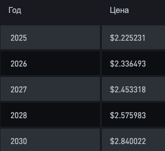 xrp coin валюта