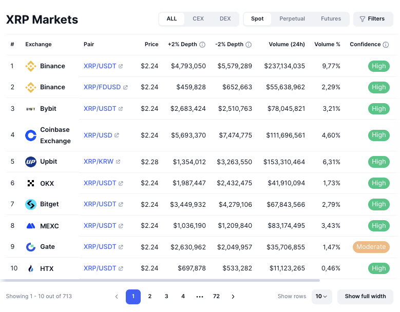 xrp криптовалюта