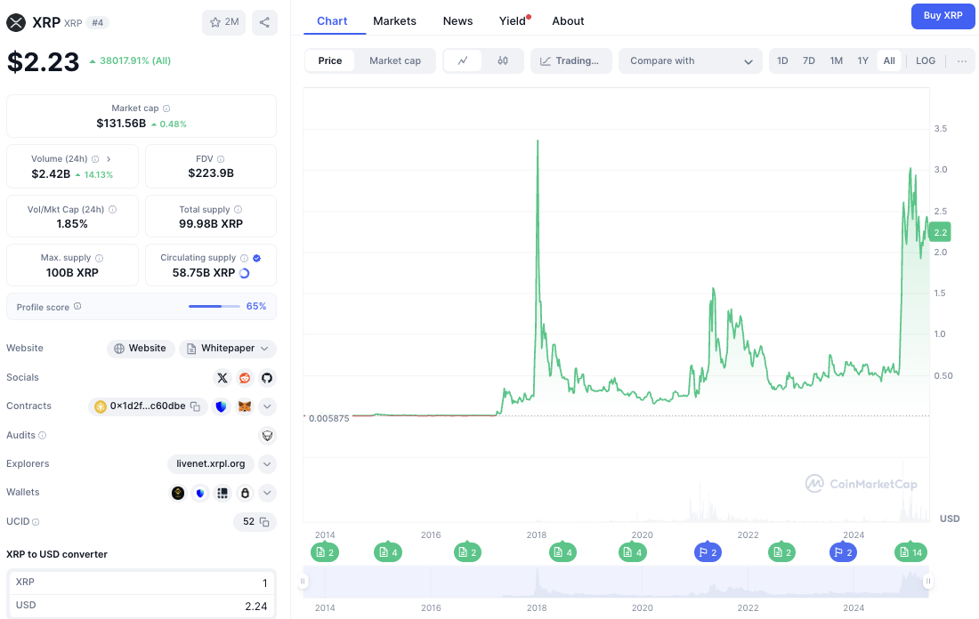 xrp купить криптовалюта
