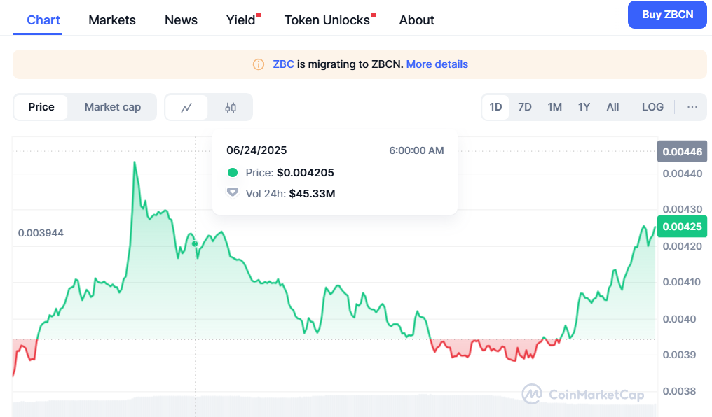 zbcn coin
