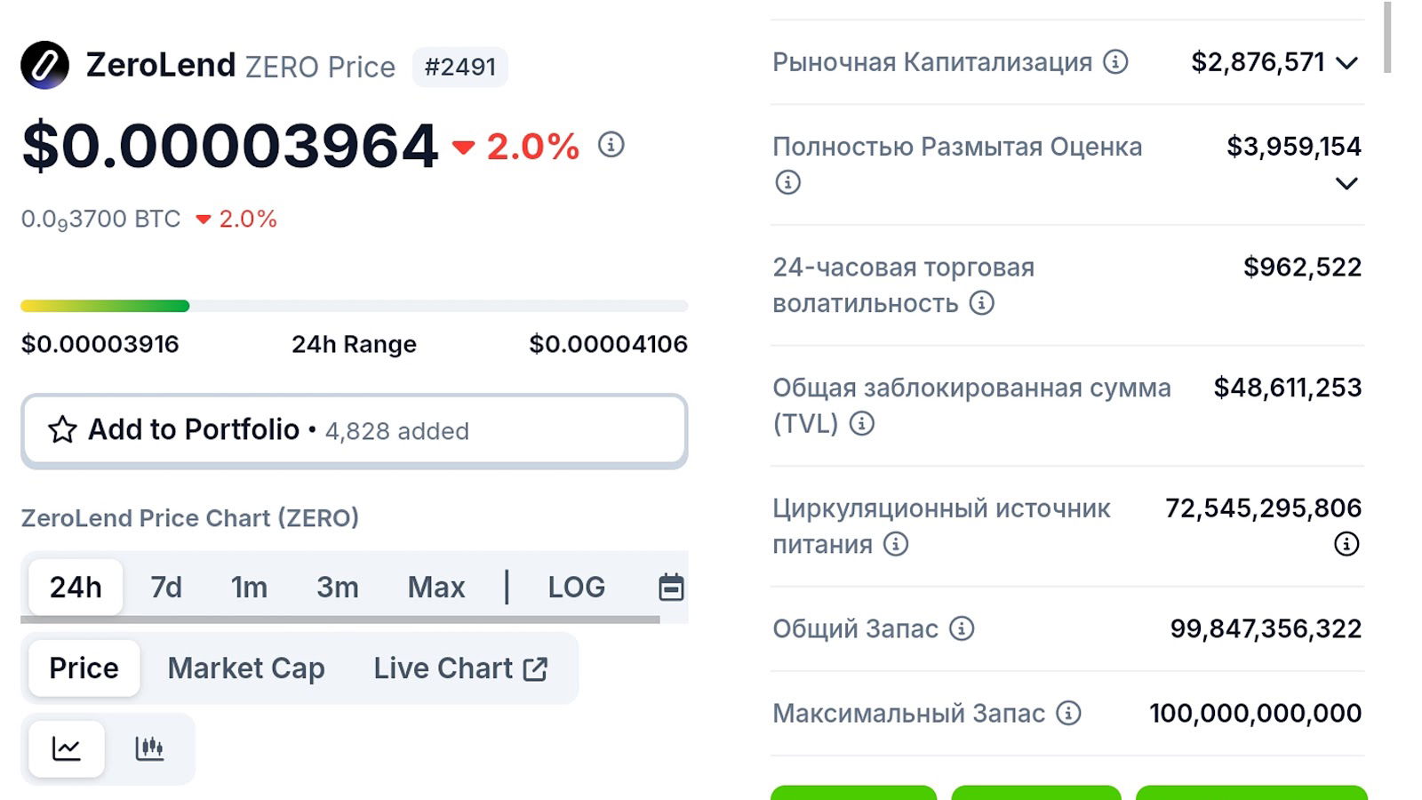 zerolend криптовалюта