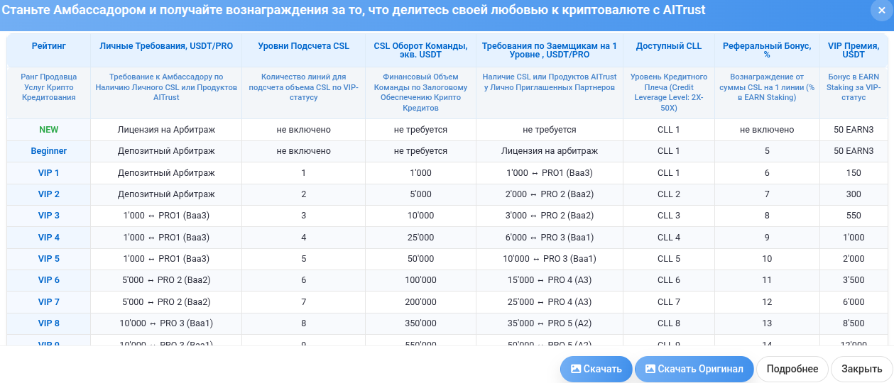 aitrust org