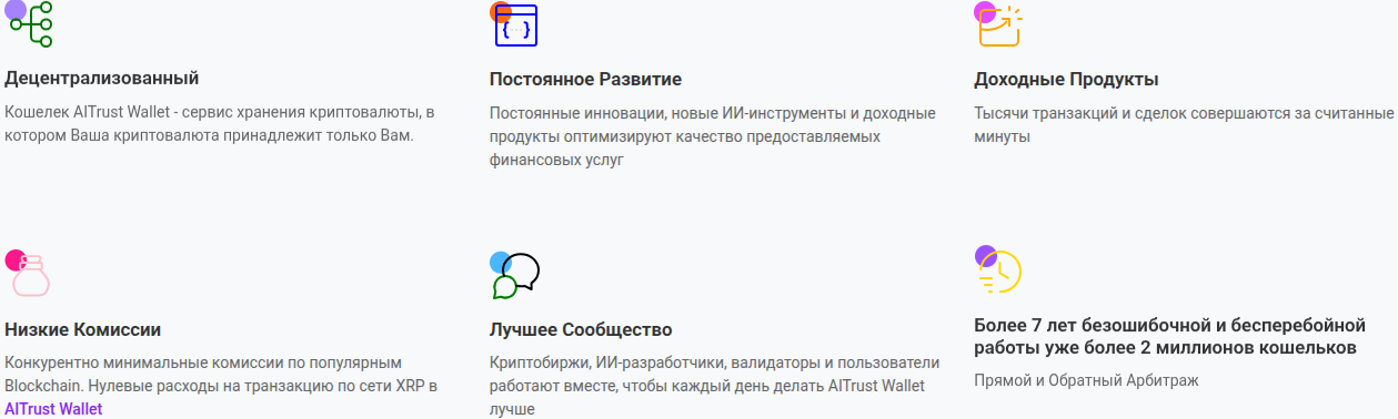 aitrust org отзывы