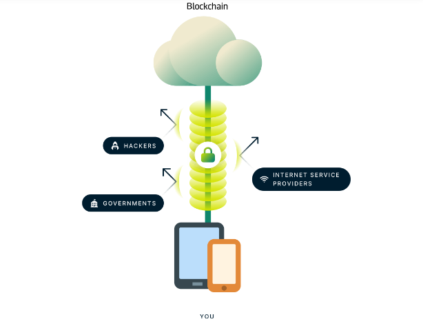 Aix Wallet