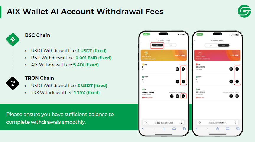 Aix Wallet когда их можно продать