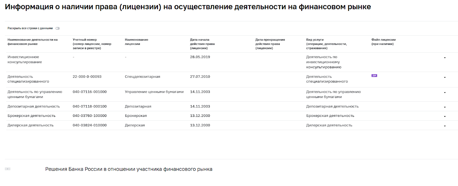 актив ру
