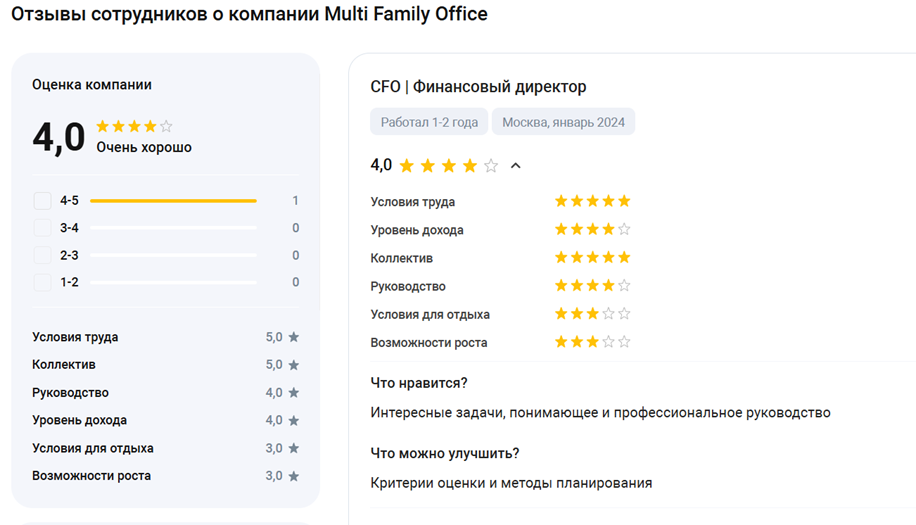 александр анушкевич