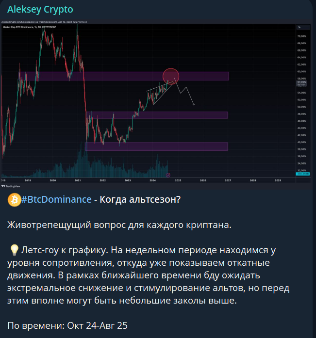 aleksey crypto