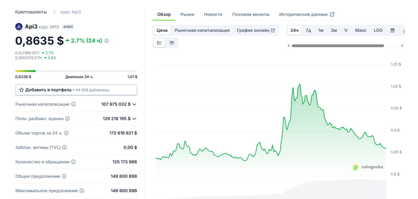 Api3 токен