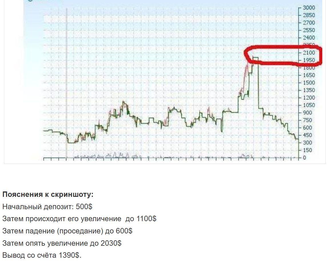артур быков отзывы