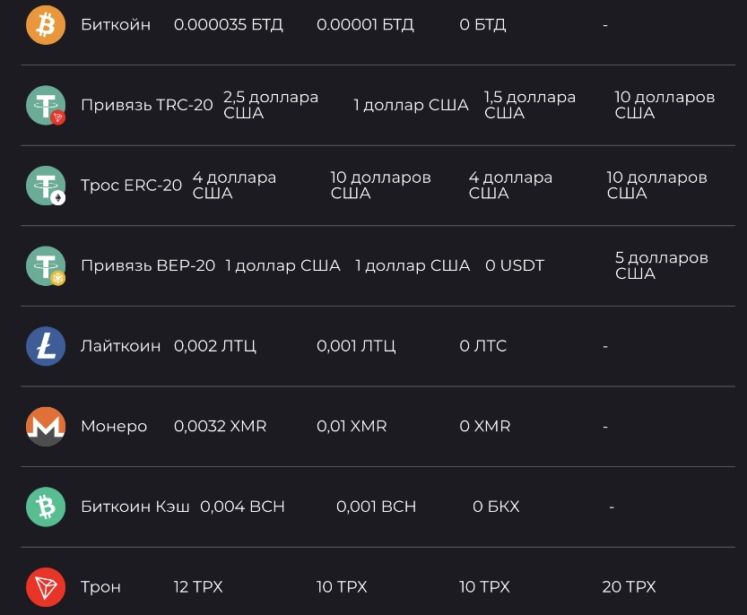 b2b wallet