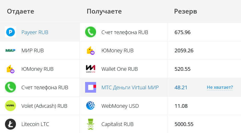 bestexchange su обменник