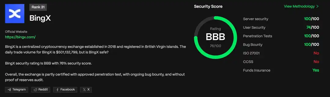 bing x биржа чья