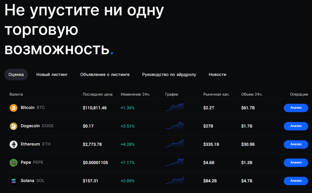 биржа бингх
