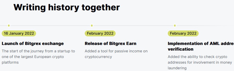 биржа bitgrex