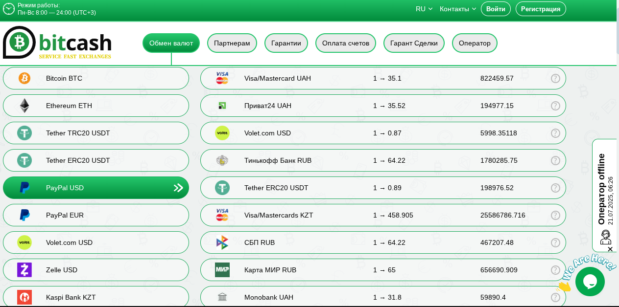 bit cash телеграмм