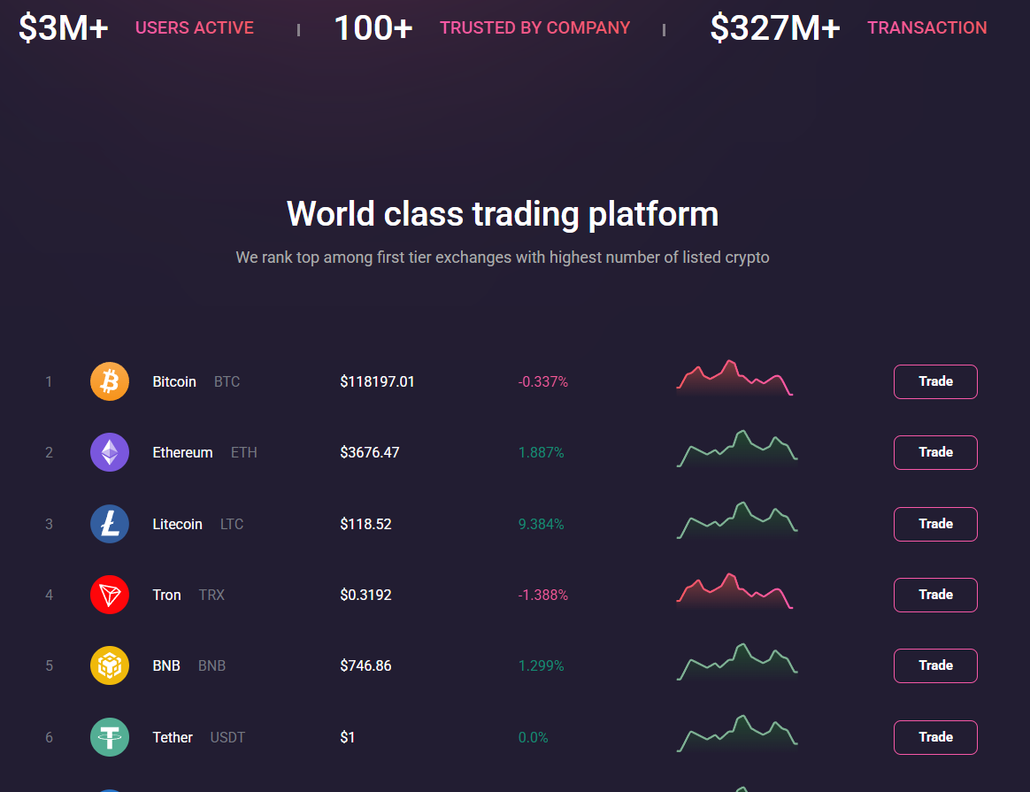 bitchange обменник