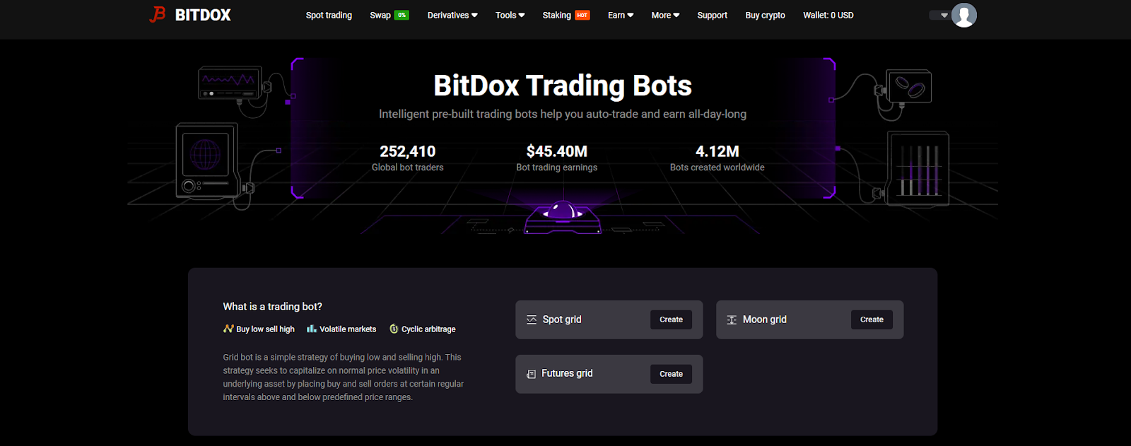 bitdox отзывы