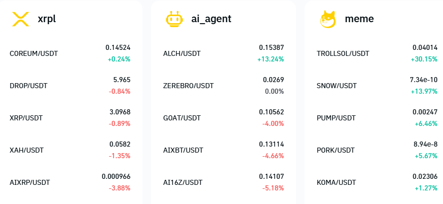 bitrue