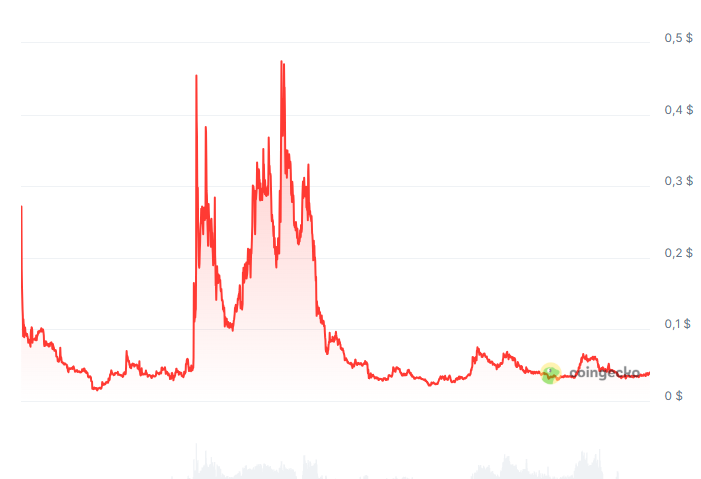 bitrue отзывы