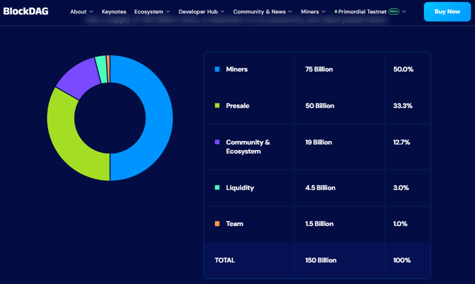blockdag купить