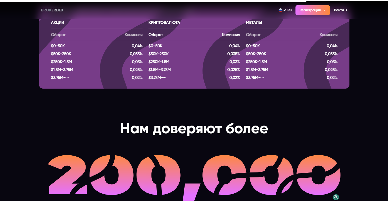 брокердекс ком