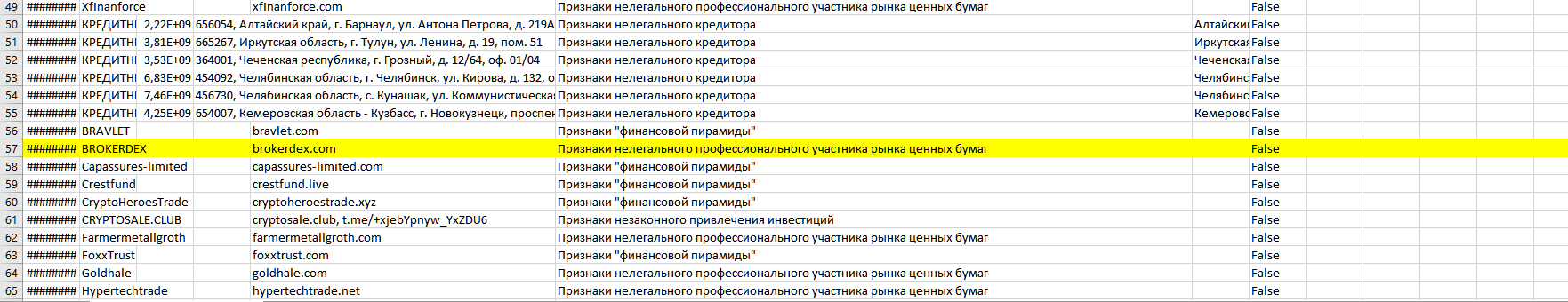 брокердекс отзывы