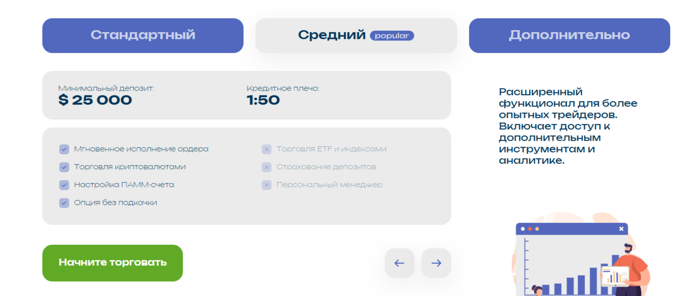 Bteksoft отзывы
