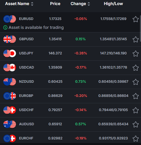 bullmarkets com отзывы