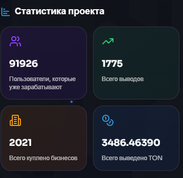 business land отзывы