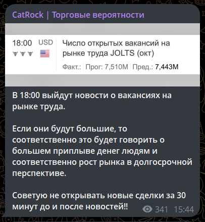 CatRock Торговые вероятности