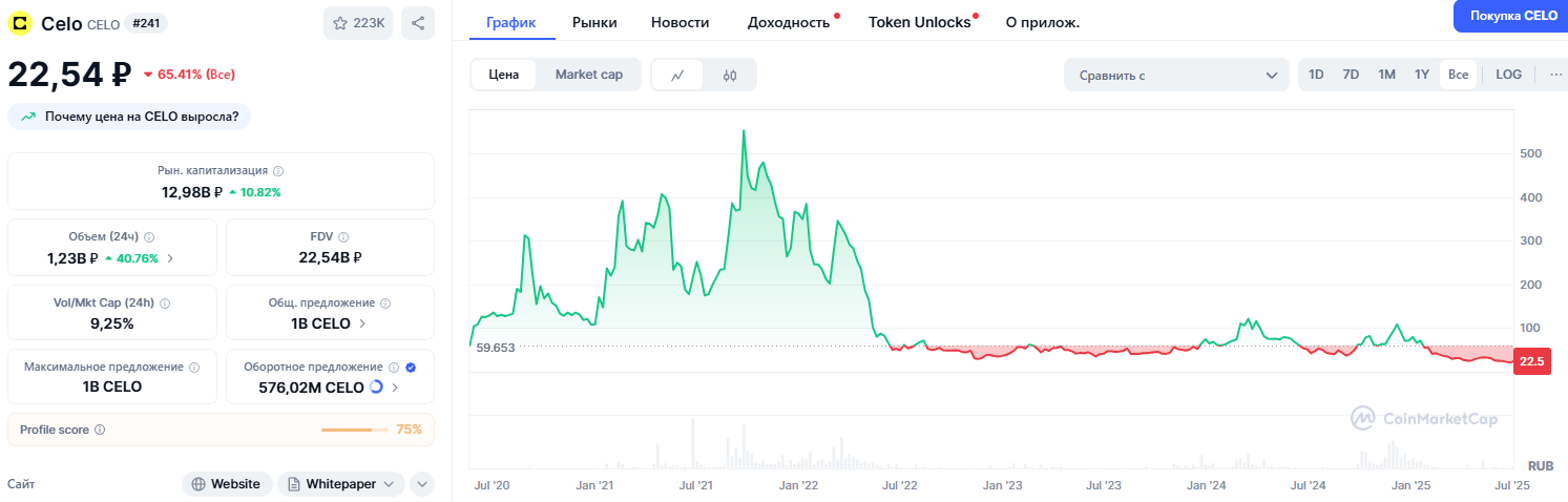 Celo token