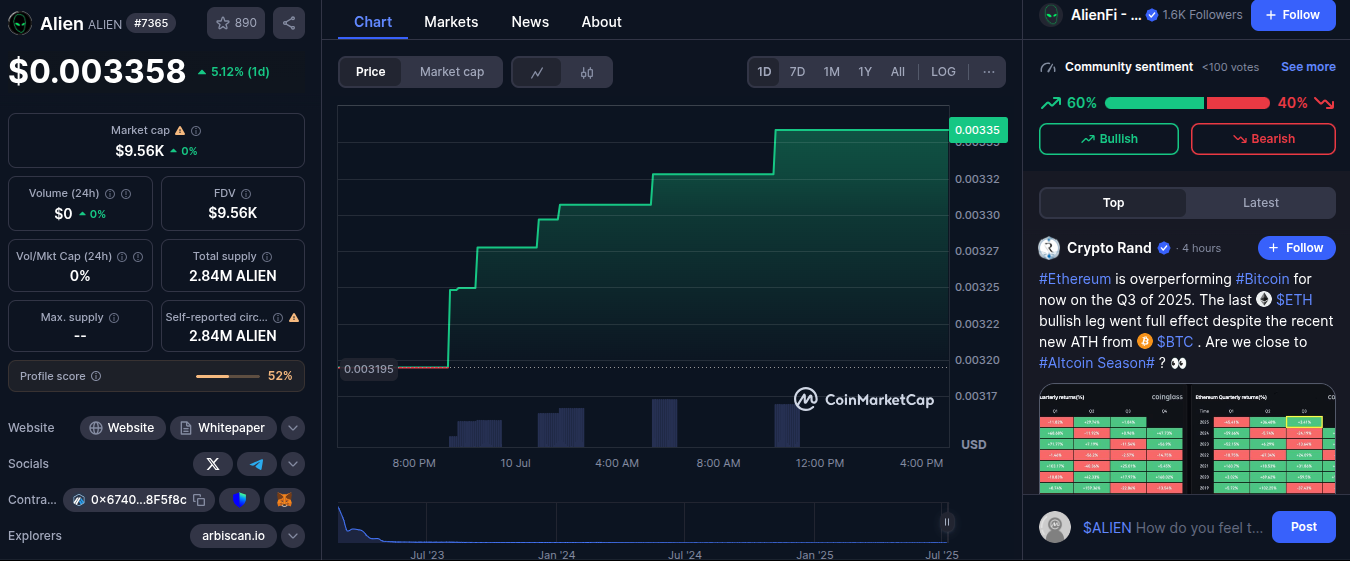 crypto alien meme