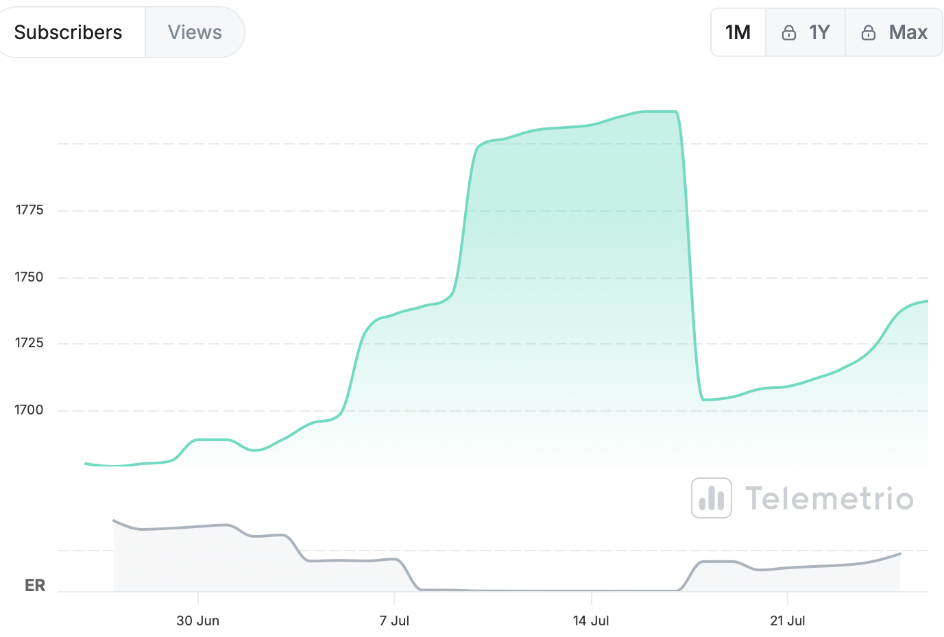 cryptotrading62