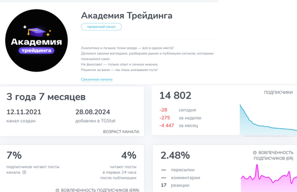 даниил мартынов трейдинг