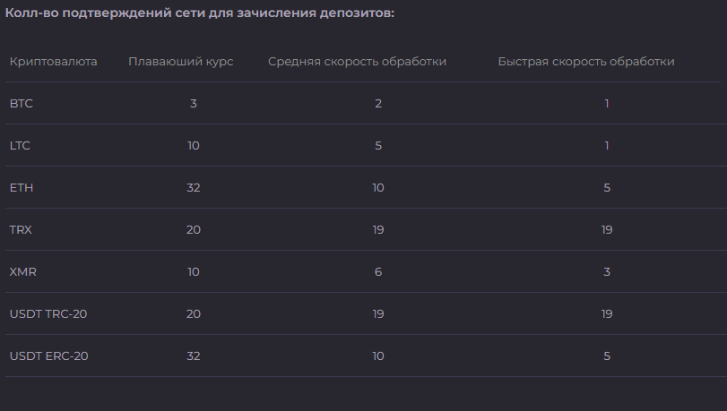 Dashka Exchange отзывы