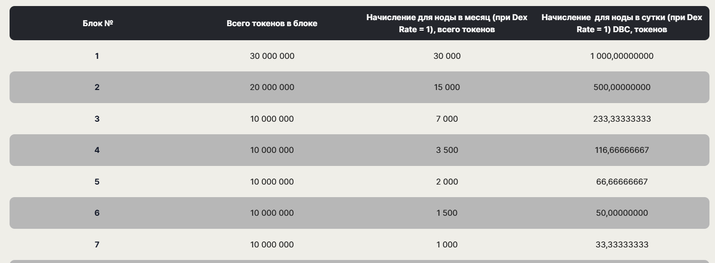 dex node отзывы