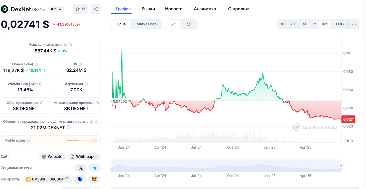 dexsafe кошелек отзывы