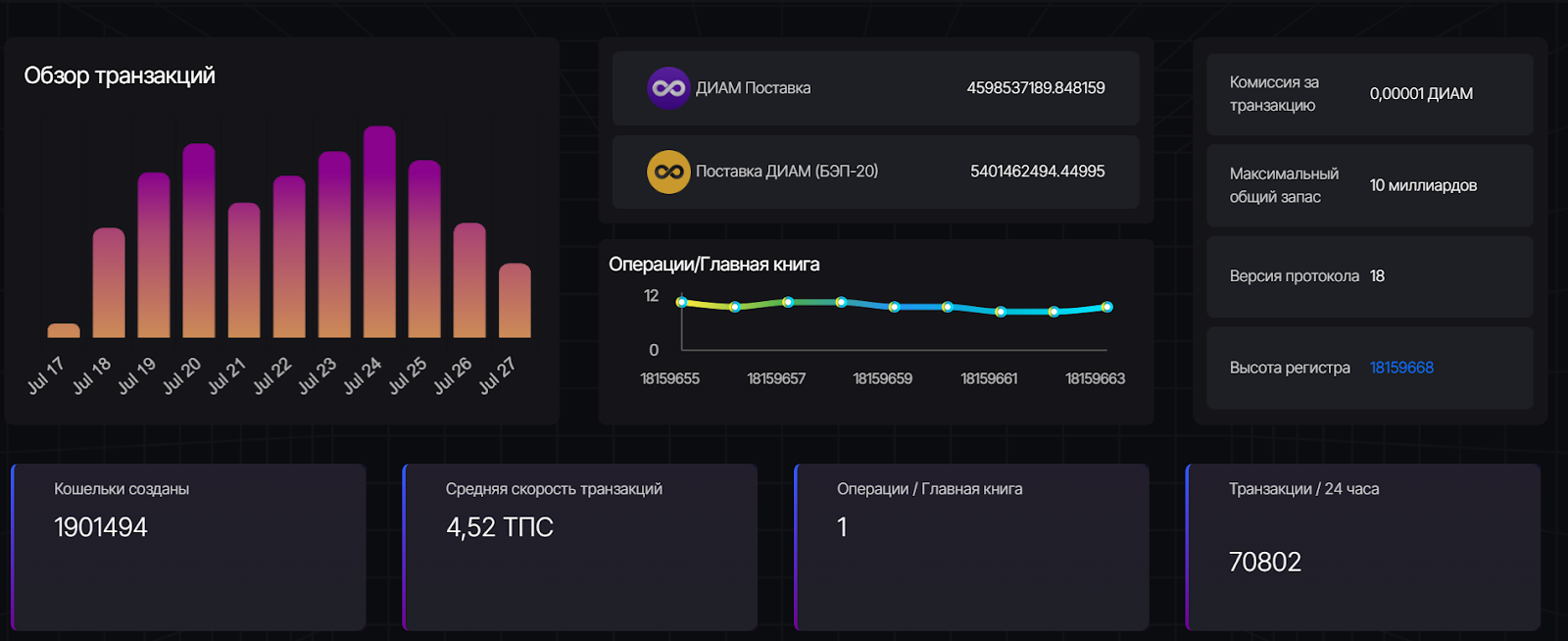 diam wallet отзывы