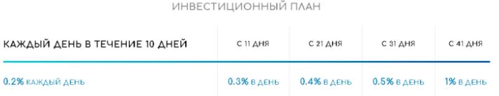 e wallet отзывы