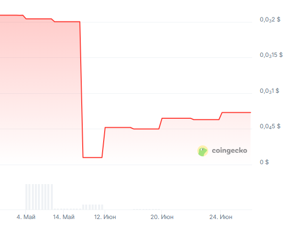 e wallet отзывы