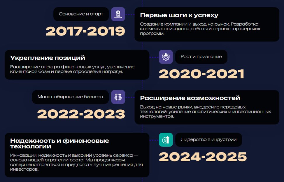 ecoriogo финансовая компания