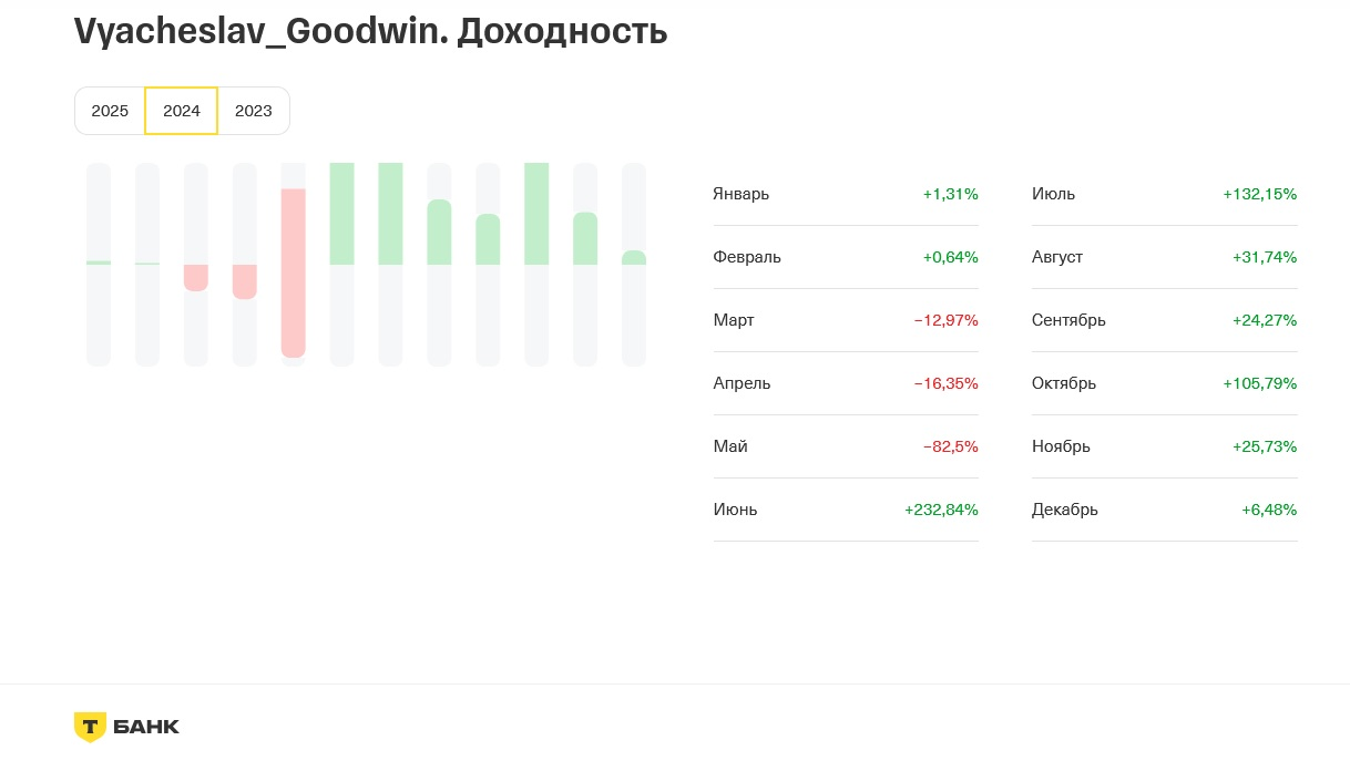эгудвин телеграм трейдер