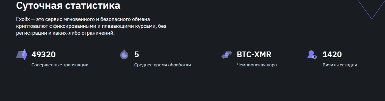 Exolix отзывы