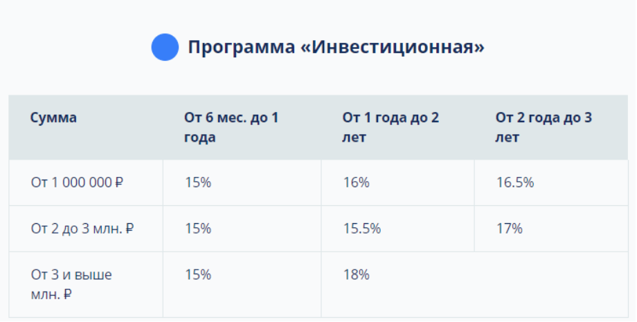 фонд сбережений инвестиций