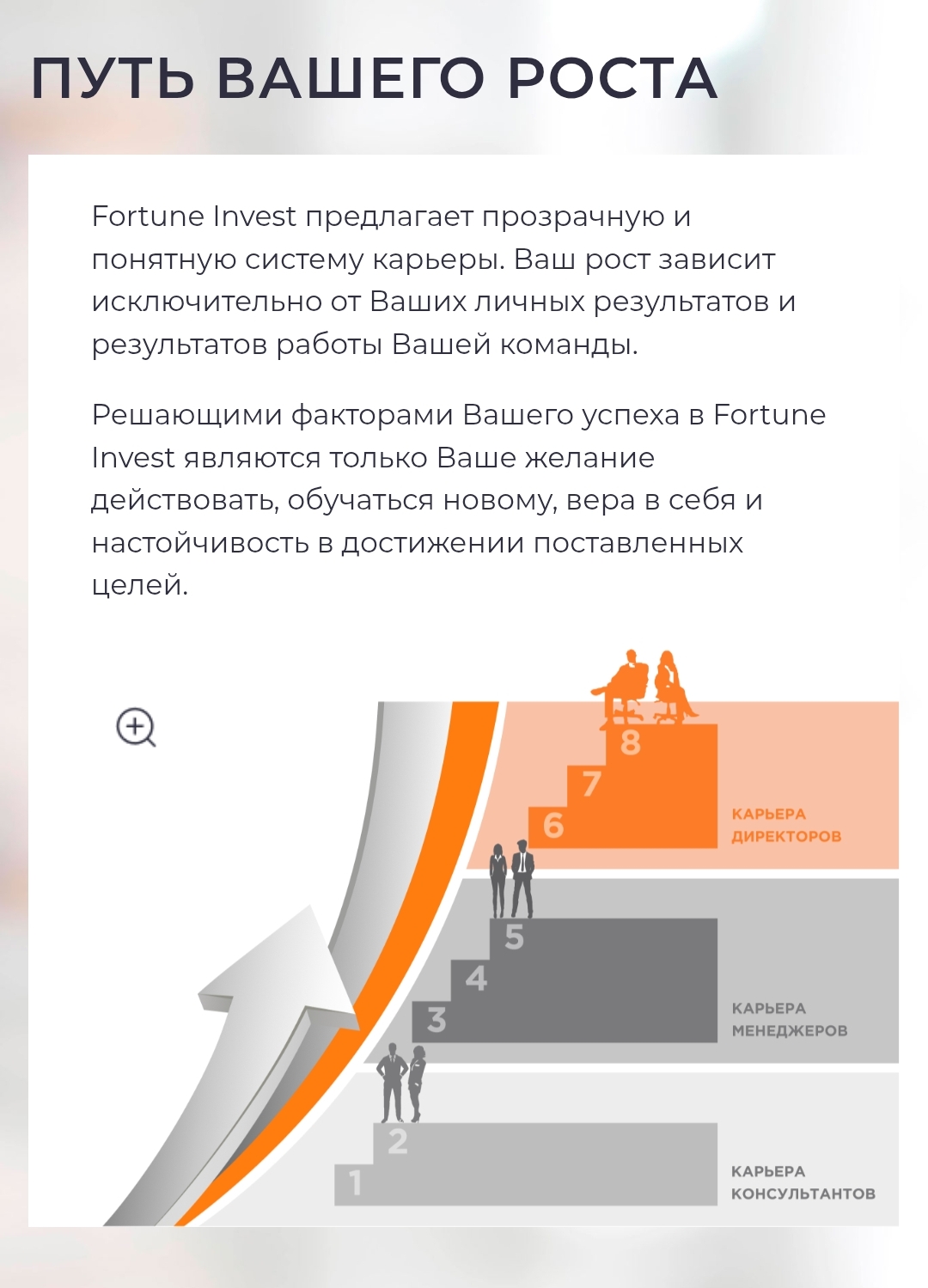 fortune invest