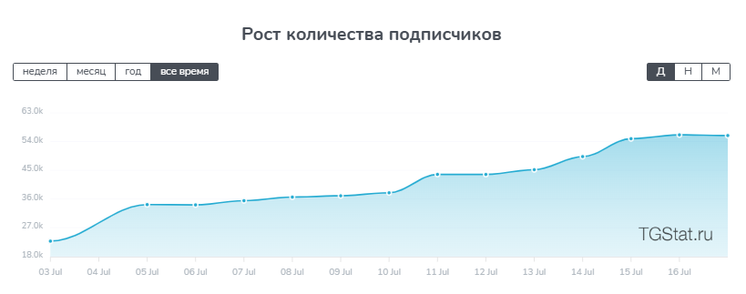 gass nft телеграм канал