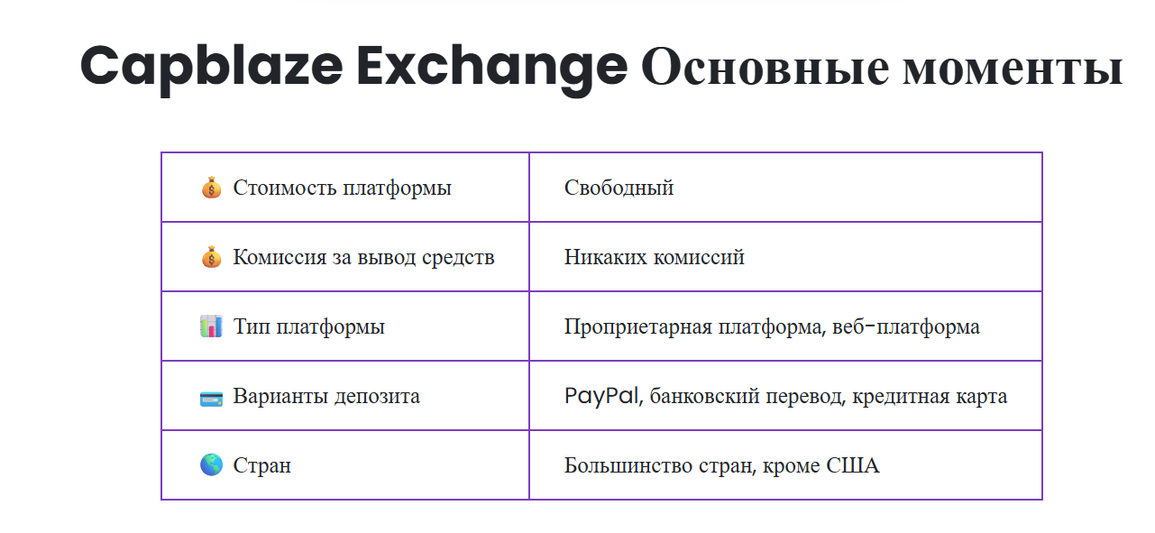 где находится криптообменник capblaze