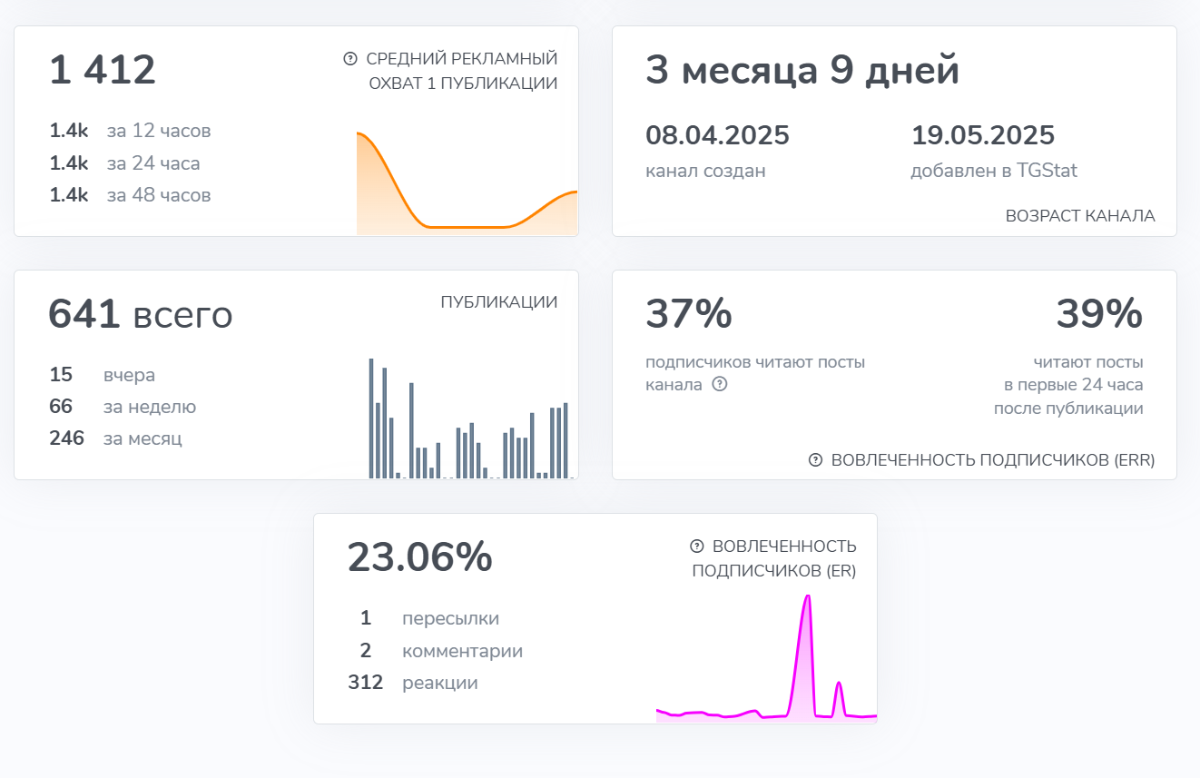 голден фокс клуб